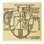 This Day in Submarine History